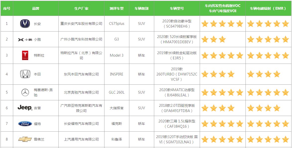 买便宜新车更要注意，这5点不弄明白会很受气！