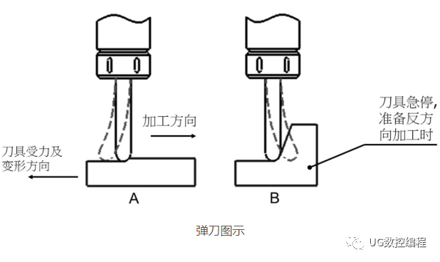 cnc刀具图解图片