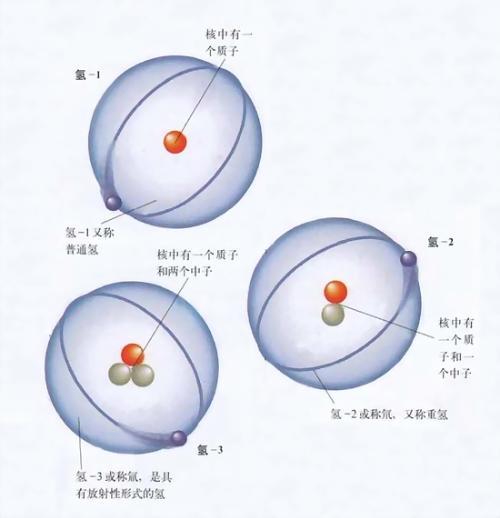 氚原子结构图片