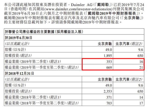 半年营收超700亿、单车利润7.8万元，这样的北京奔驰也要被裁员？