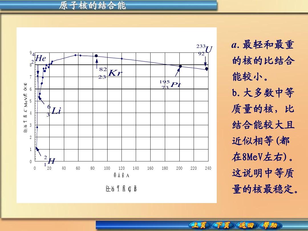 人类为什么非要在"氚–氘"核聚变一棵树上吊死?其他核聚变呢?|核聚变|