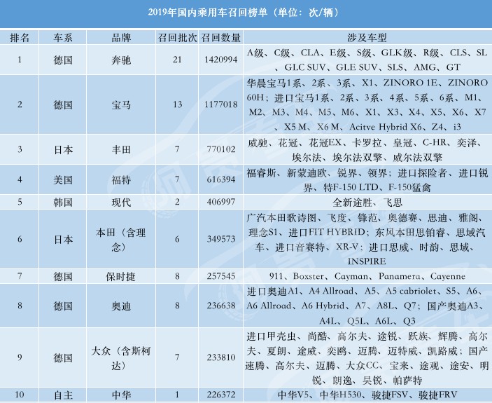 半年营收超700亿、单车利润7.8万元，这样的北京奔驰也要被裁员？