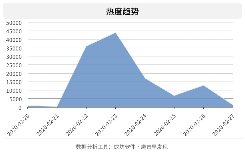 扎堆踏青、购物、餐饮，看看网友怎么说？