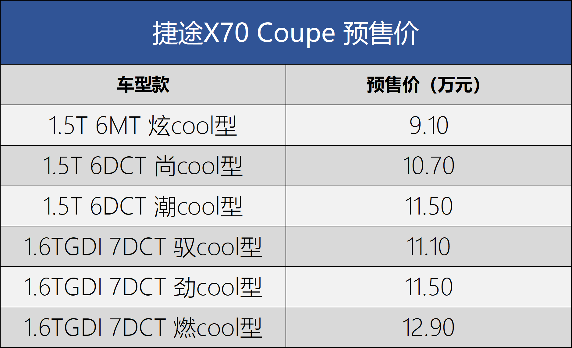 捷途X70 Coupe正式下线 将于一季度上市