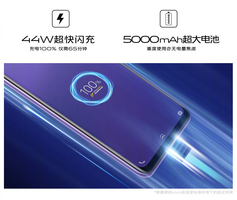 最便宜5G双模手机要来了!vivo Z6打破2020年手机上涨大趋势。