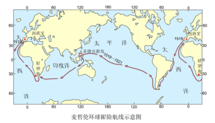 麦哲伦是怎么解决环球航行中的淡水问题的?
