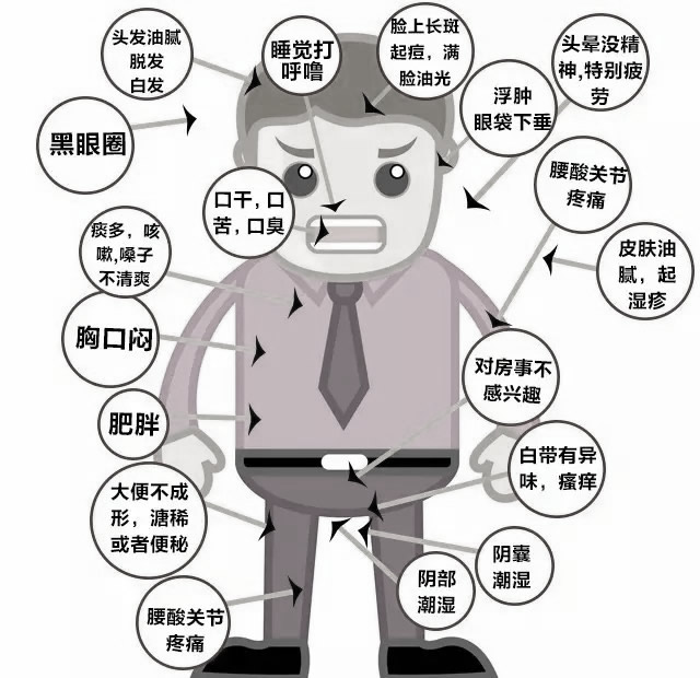 通过上面表格和图片已经把湿气的症状说的很清楚,只要你有两种以上对