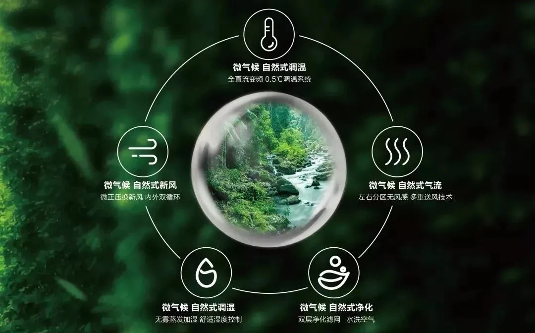 美的空调与钟南山团队,攻关室内空气质量健康研究,为行业首个