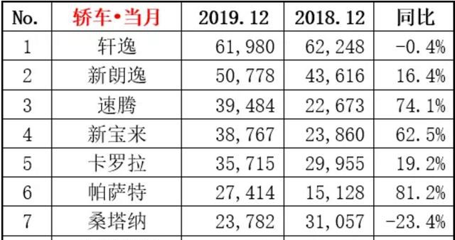 帕萨特碰破了相却碰不破销量?