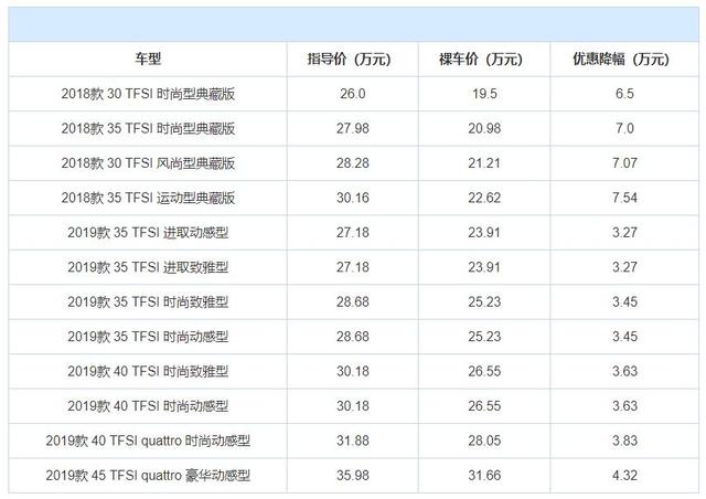 还买合资SUV？这3款豪华SUV现降价大，最低1款只需19.5万就入手