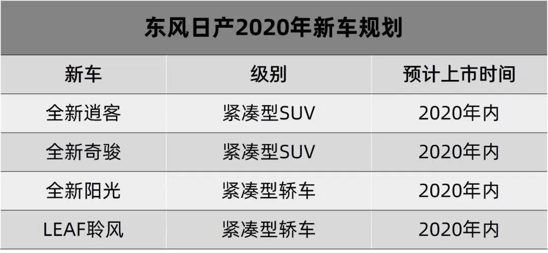 逆势面前低调做人，日产靠这些车熬过今年