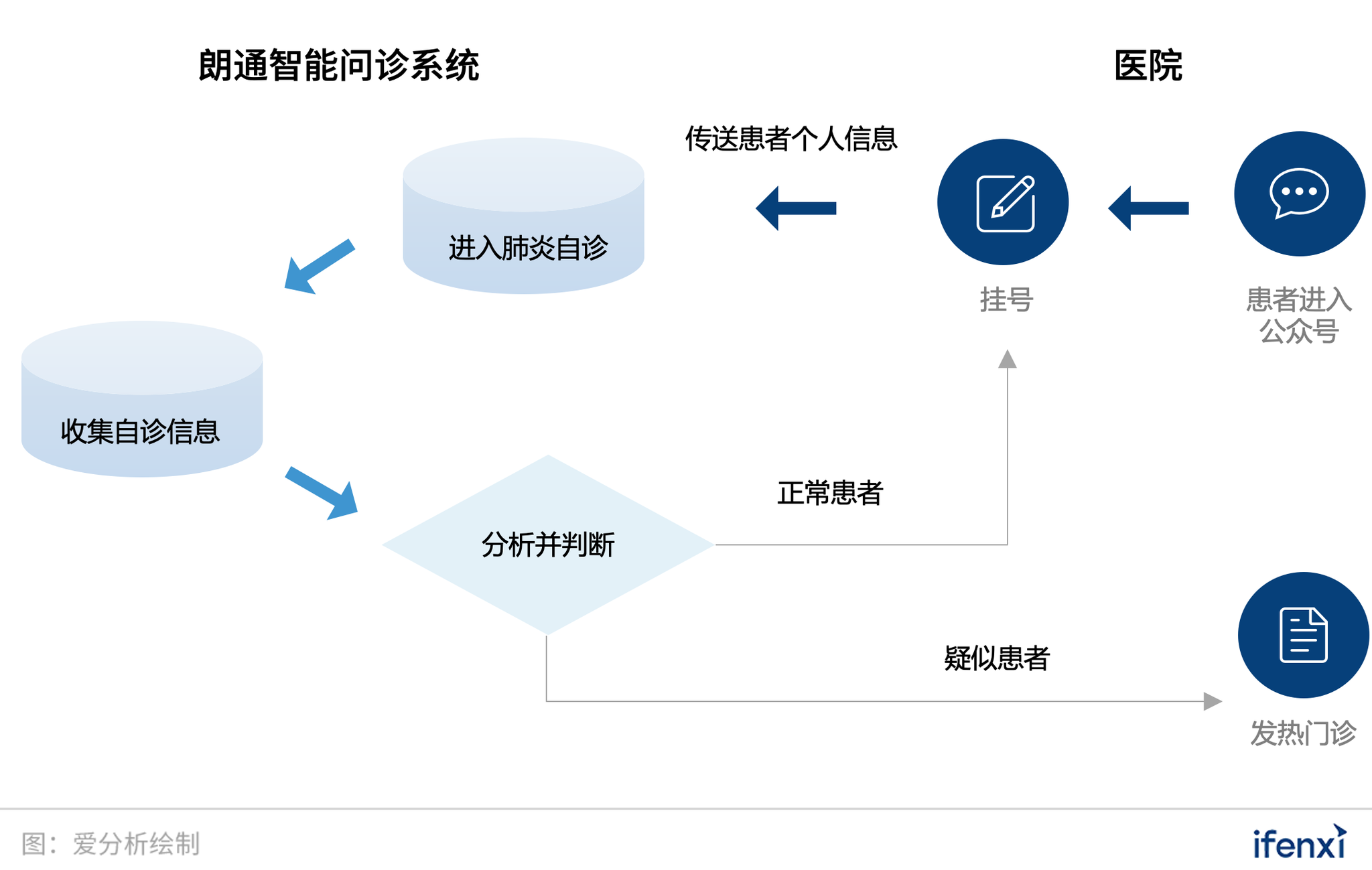高校毕业生就业新政解读 四部门联合促就业举措