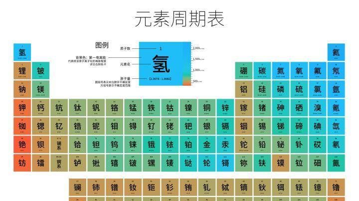 排在之后的金难道不比铁更稳定吗?|电子|原子核|原子_新浪新闻