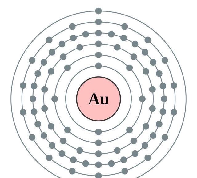 排在之后的金难道不比铁更稳定吗?|电子|原子核|原子_新浪新闻