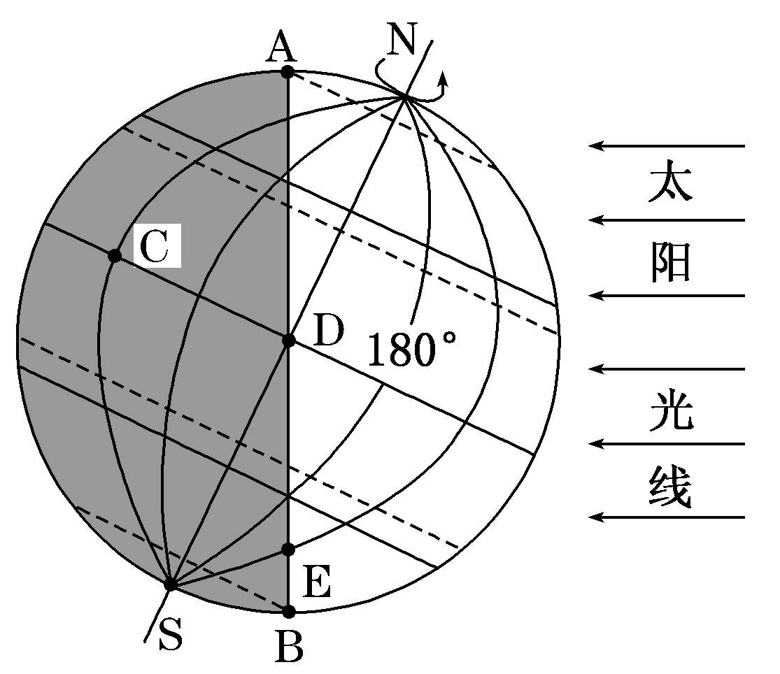 地球自转的动力来自哪里为什么可以一直转值得人们探索