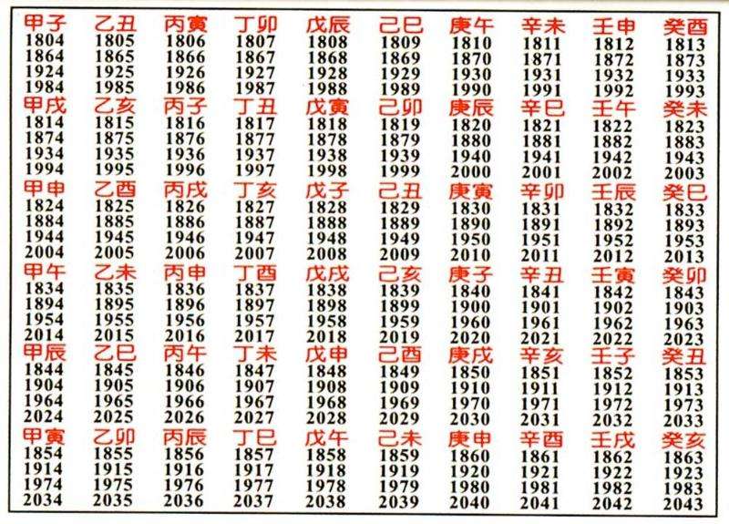 编辑二龙治水:正月的初二是辰日,所以被誉为二龙治