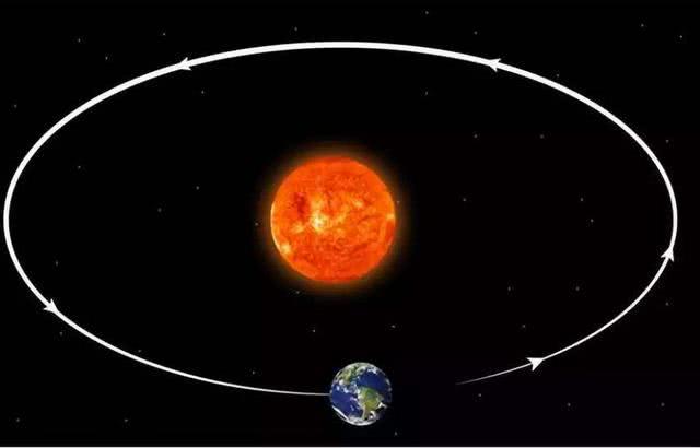 地球绕太阳转一圈需要1年那太阳系绕银河系转一圈需要几年
