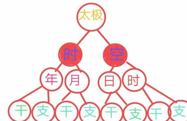 魔兽世界免费3天领取完没有登录