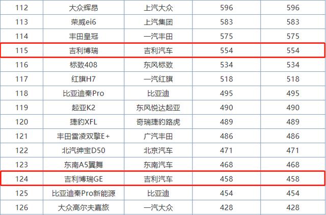 长近5米的混动轿跑，配置比雅阁丰富，13.68w可入手，销量却不佳