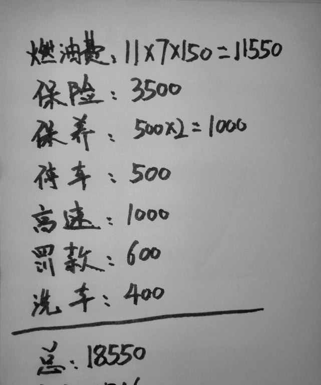 想入手一辆二手凯迪拉克atsl,这车一年养车费用要花多少?