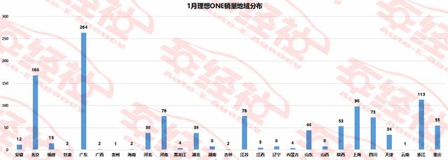 1月造车新势力实销解读，蔚来ES6稳坐销冠，理想ONE黑马杀出