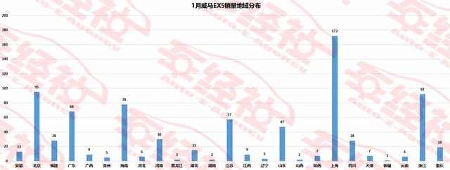 1月造车新势力实销解读，蔚来ES6稳坐销冠，理想ONE黑马杀出