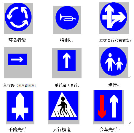 在路上行车这些常见的交通标识一定要认识