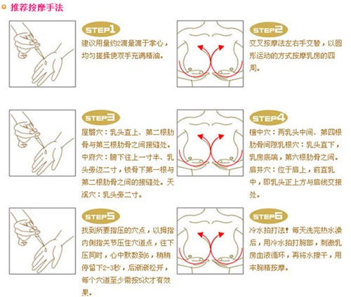 乳腺增生,出现这3大信号,小心癌变!4种方法,乳房重回健康!