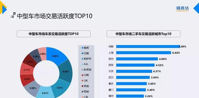 汽车流通协会发布2017年12月国内汽车保值率