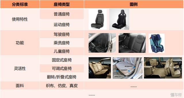 汽车座椅解读,还有哪些你不知道的?-新浪汽车