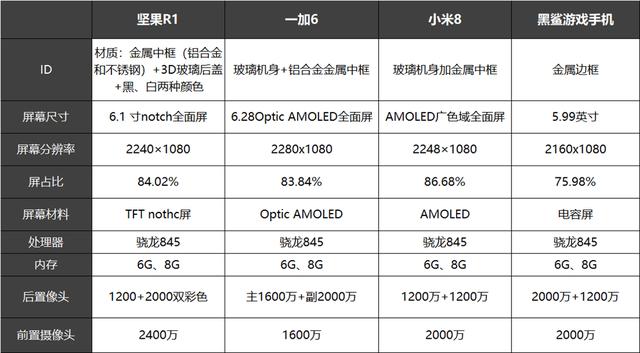 618值得选购的游戏手机黑鲨一加6小米8坚果r1哪个最强