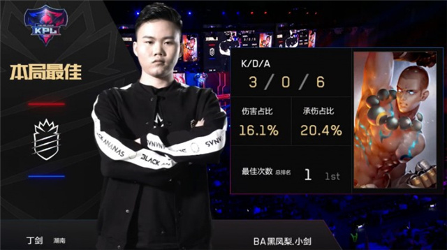 王者荣耀kpl新晋黑马:完虐对手,ba黑凤梨究竟有多强?