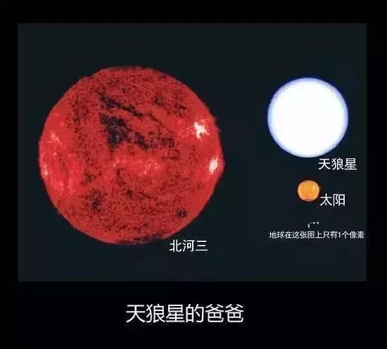 大角星,天狼星的爷爷出面,更大!参宿星,雄牛座一等星降临,老祖宗级别!