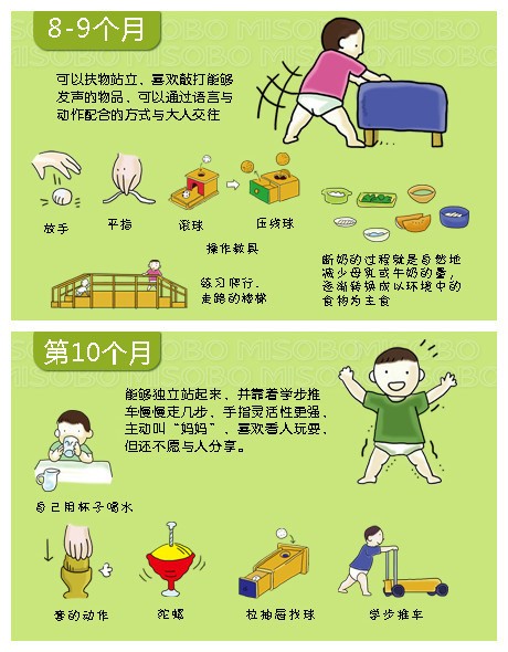 宝宝 0-3岁 婴幼儿心理动力发展图(珍藏版)