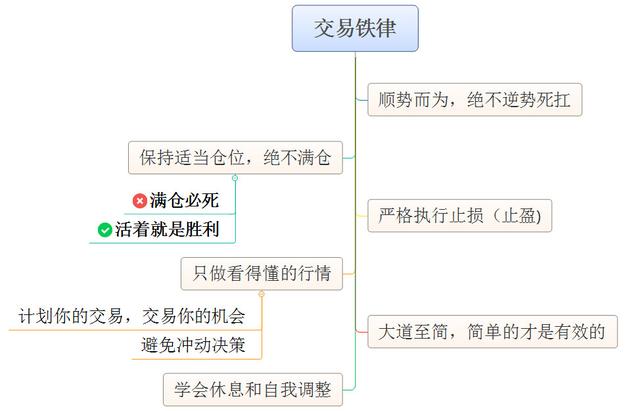 股神的一般交易纪律三,交易纪律7. 本金安全到底有多重要6.