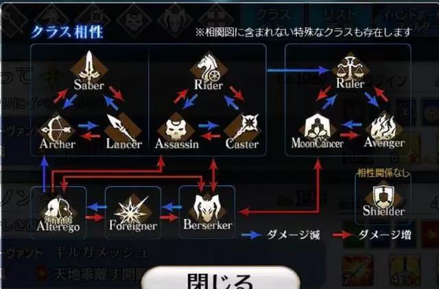 《FGO》职阶克制解析|FGO|克制|降临|倍率|关系_新浪新闻