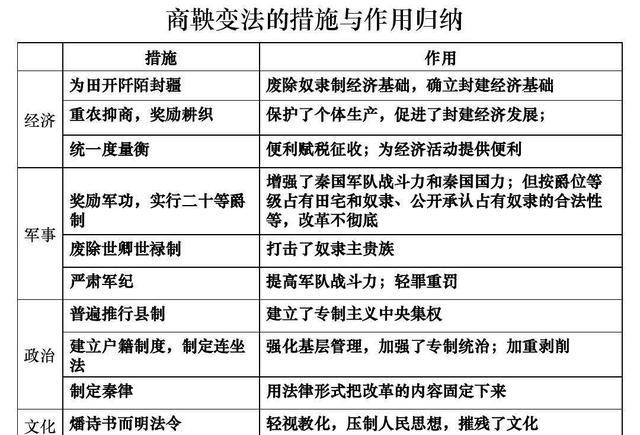 中国古代爵位及俸禄简介(二)秦汉帝国时期