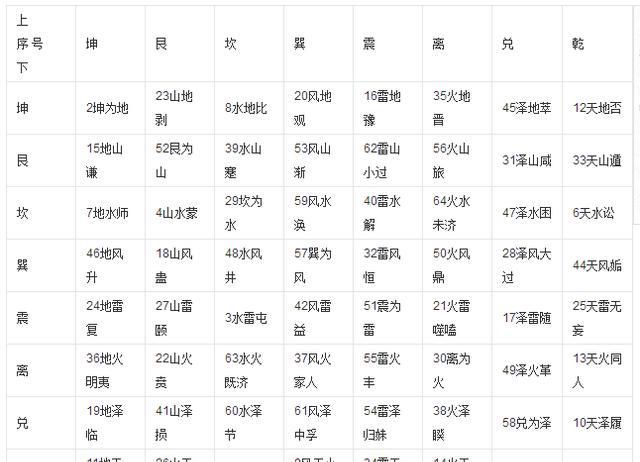 中华古典玄学古籍典藏易学之六十四卦“卦序歌”|中孚|雷火丰|雷风恒_新浪新闻