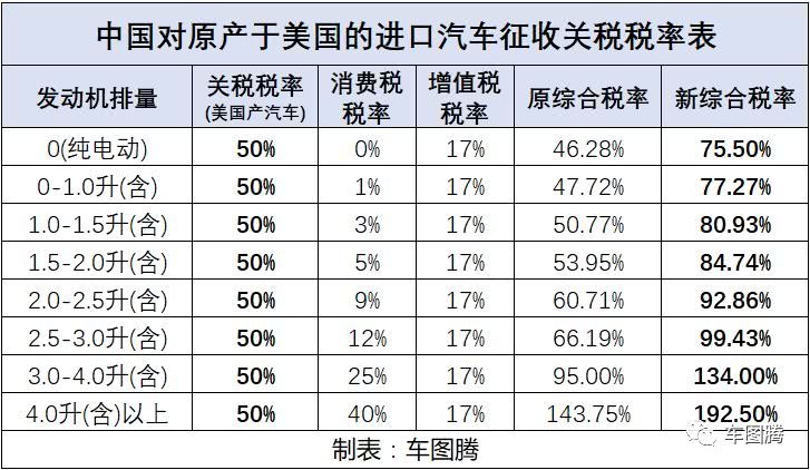 中国对美加征25%关税,德国/日本车也跟着倒霉?
