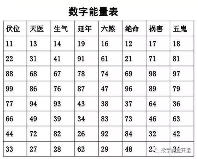 数字能量之为什么一定要找专业的老师改手机号