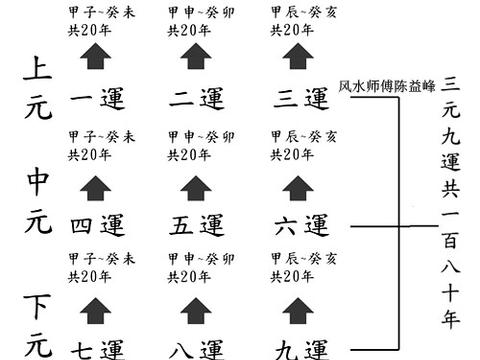 陈益峰:玄空大卦风水,圆图外卦配卦运|上元|九运|上卦|巨门|破军_新浪新闻