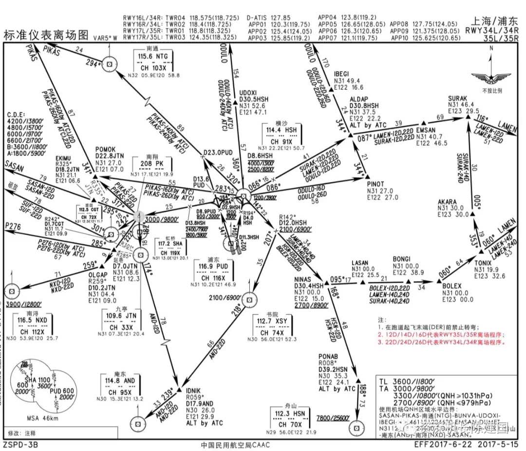 从起飞到落地,飞行圈群策群力增强航空安全 之一
