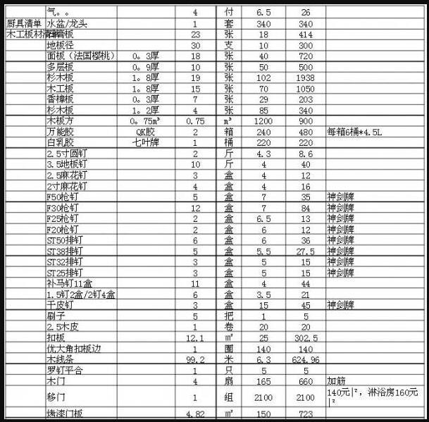 新房100平装修到底要多少钱?送你当下半包5.5万真实价格明细表!