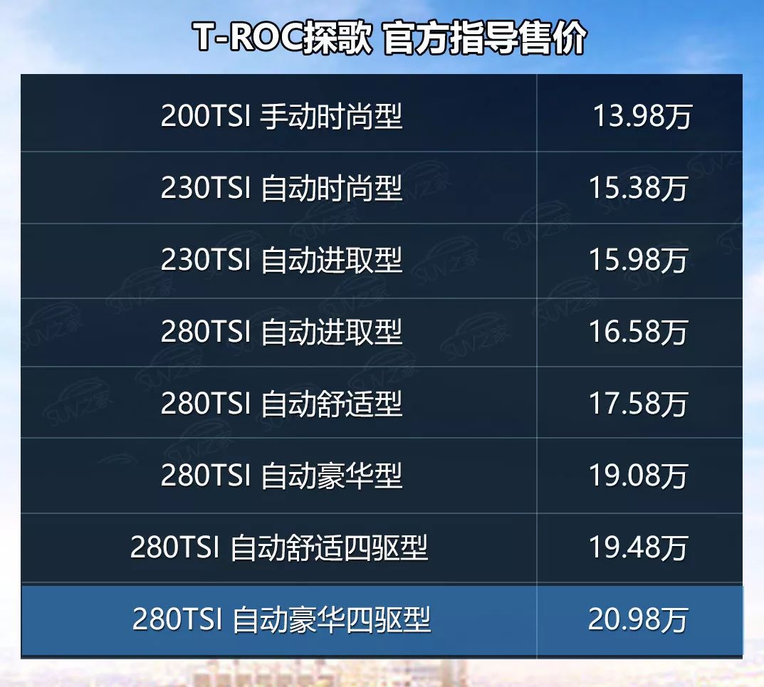 深度试驾一汽-大众t-roc探歌280tsi