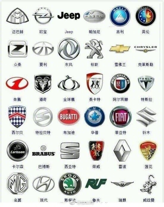 史上最全的车标汇总