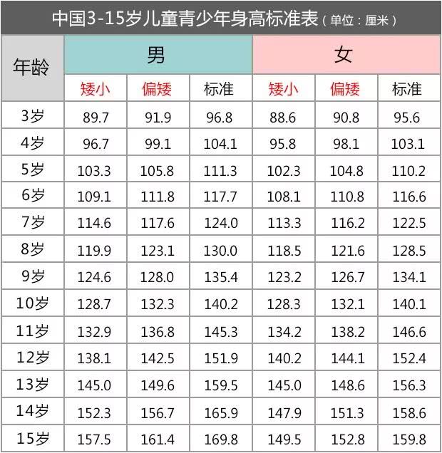 读懂身高密码"骨龄",让孩子多长15厘米!