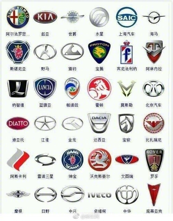 史上最全的车标汇总