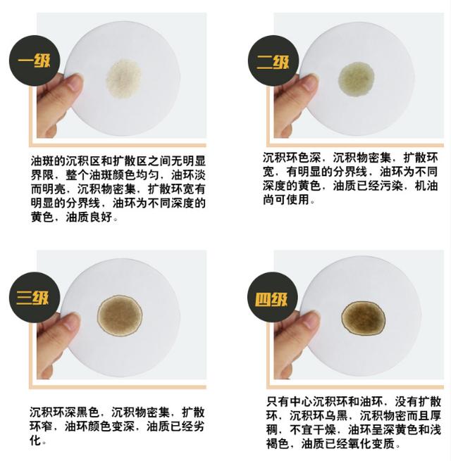 如何判断机油变质?看了这几点,自己立马能判断