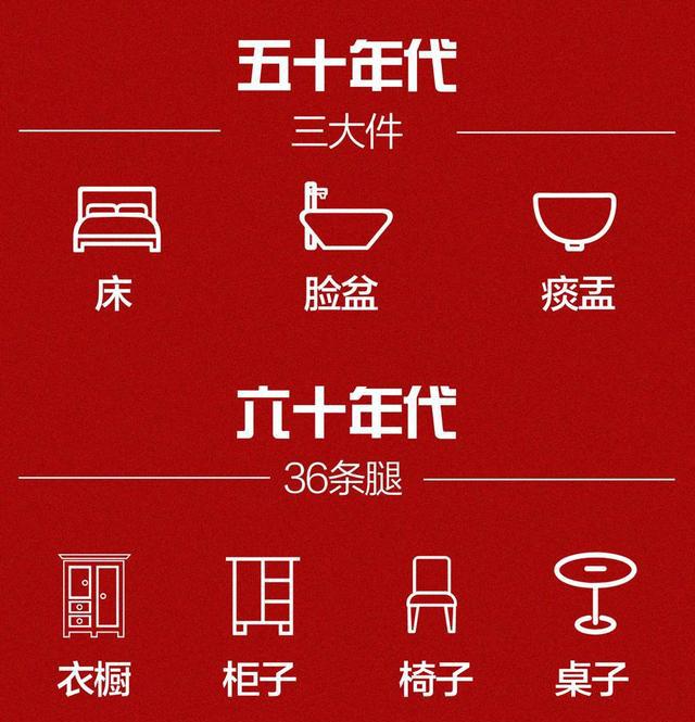 尘封的记忆,上世纪70年代,80年代,90年代的"三大件"