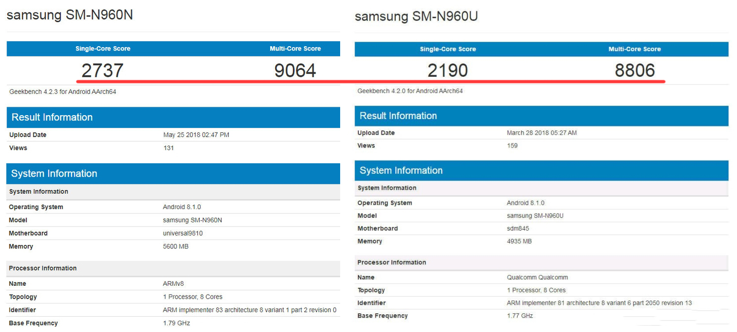 搭载骁龙845,exynos9810双平台,三星note 9跑分配置曝光